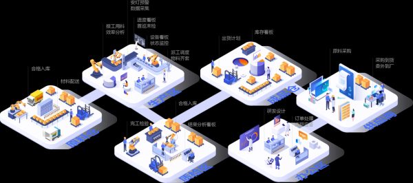 mes系统未来发展趋势_mes系统值得投资吗