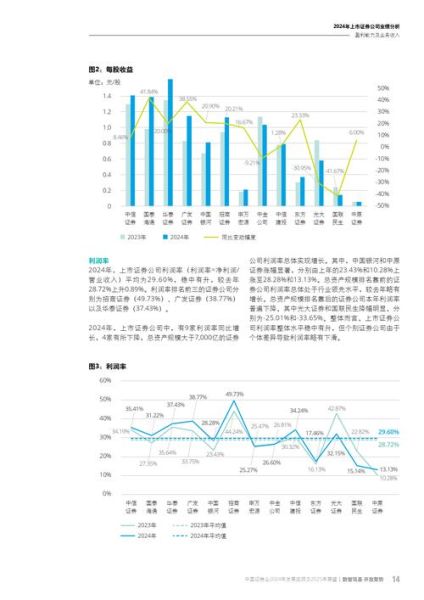 证券行业未来发展趋势_个人投资者如何布局