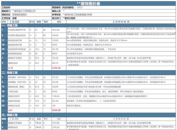 装修报价怎么算_装修预算超支怎么办