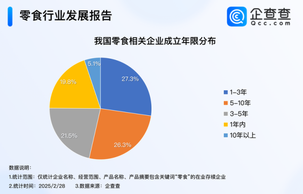 互联网批发行业前景怎么样_如何抓住红利