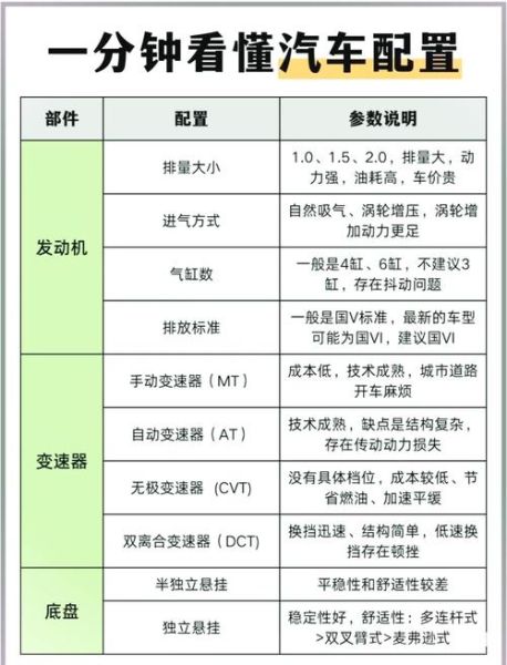 DCT变速箱寿命多久_DCT变速箱故障率高吗
