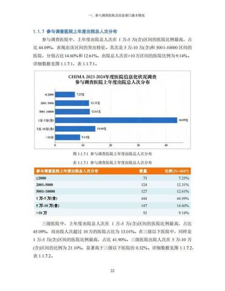 中国医疗行业数据分析_民营医院如何突围