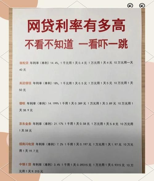 小额贷款哪个平台正规_小额贷款利息一般是多少