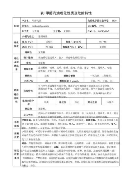 甲醇汽油前景怎么样_甲醇汽油优缺点有哪些