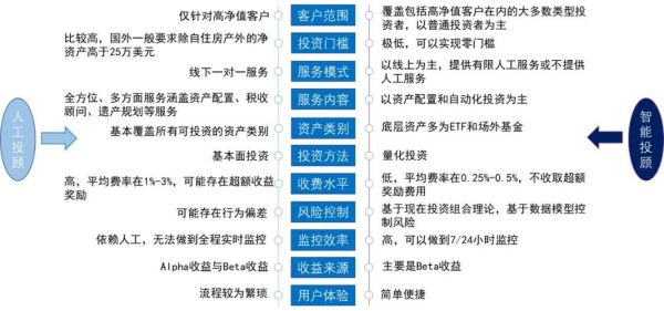 投行业务发展趋势_投行业务有哪些