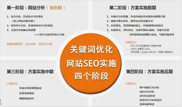 SEO优化怎么做_2017年行业分析