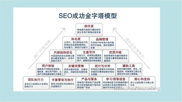 SEO优化怎么做_2017年行业分析