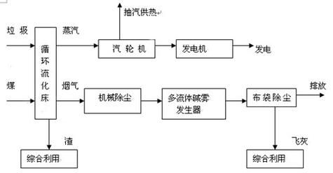 郴州环保发电有限公司怎么样_垃圾焚烧发电原理