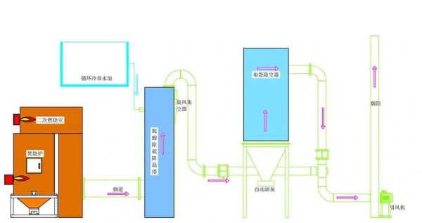郴州环保发电有限公司怎么样_垃圾焚烧发电原理