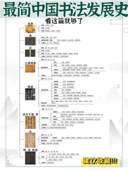书法前景怎么样_书法行业未来发展趋势