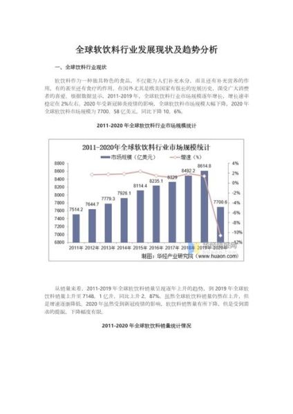 软饮料行业前景如何_健康饮料市场趋势