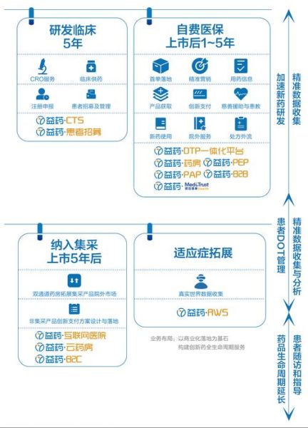医药互联网公司怎么推广_医药互联网公司盈利模式