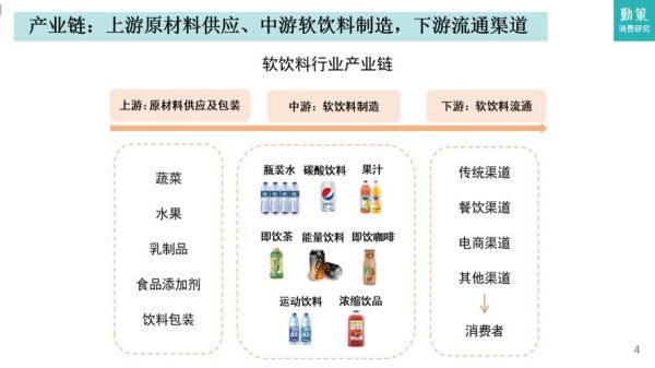 软饮料行业前景如何_健康饮料市场趋势