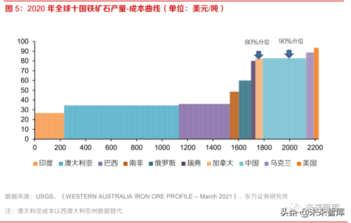 铁矿价格走势分析_未来五年铁矿供需预测