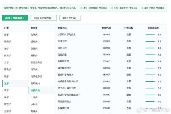 计算机专业就业前景如何_计算机行业薪资水平怎么样
