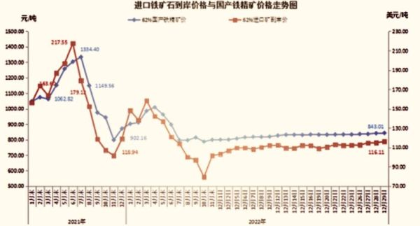 铁矿价格走势分析_未来五年铁矿供需预测