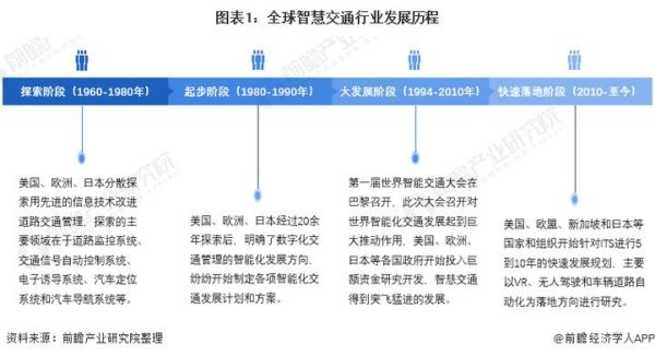 智慧交通行业发展前景如何_智慧交通行业盈利模式有哪些