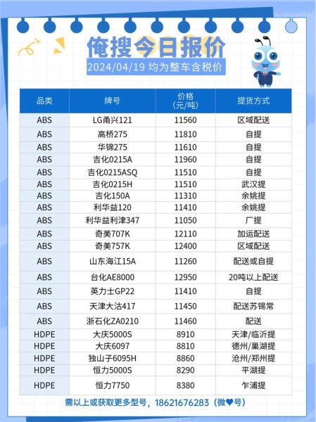 2017塑料行业前景如何_塑料价格还会上涨吗