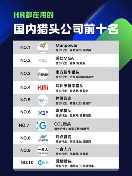 猎头公司发展前景怎么样_2024年还能赚钱吗