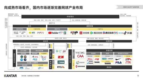 网球前景怎么样_网球行业未来发展趋势