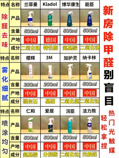 光触媒除甲醛有用吗_光触媒和活性炭哪个效果好