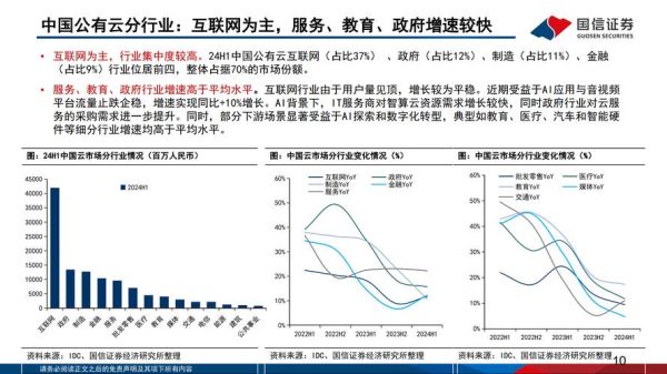 互联网行业集中度_如何影响中小企业