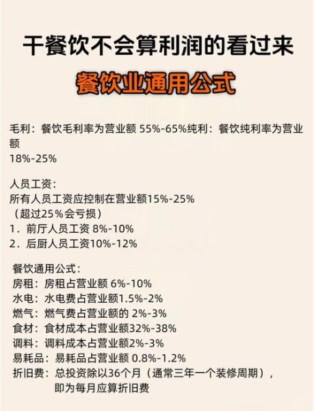 餐饮利润率怎么算_开餐厅多久回本