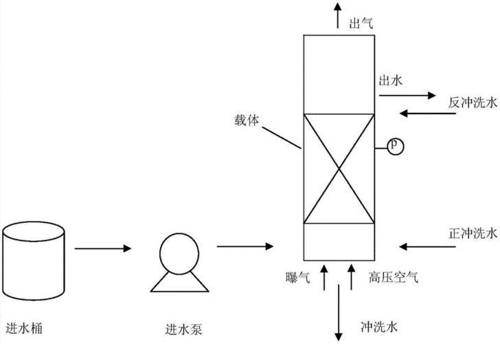 邦众环保设备怎么样_邦众环保设备价格多少钱