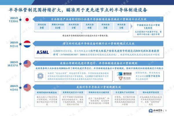 2024电子行业前景如何_半导体供应链还会短缺吗