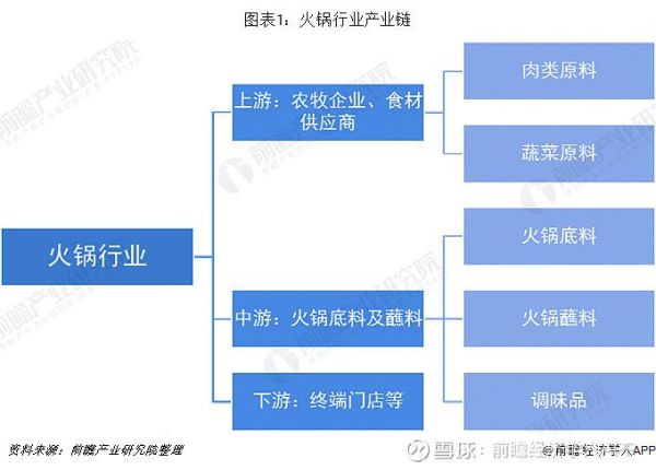 2016年火锅行业现状_火锅店如何突围