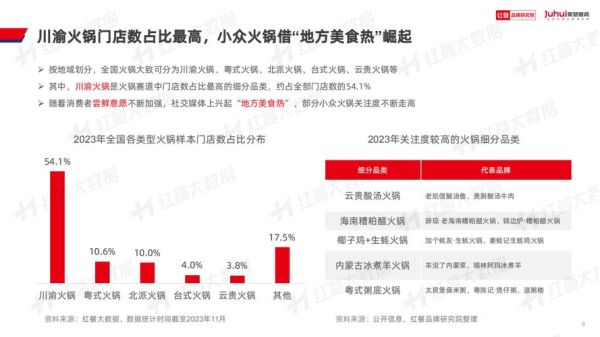 2016年火锅行业现状_火锅店如何突围