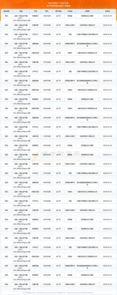 甘肃翔发电石有限公司怎么样_电石价格多少钱一吨