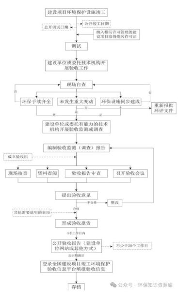 中国环保投资有限公司怎么样_环保项目合作流程