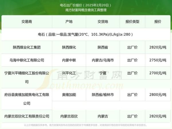 甘肃翔发电石有限公司怎么样_电石价格多少钱一吨