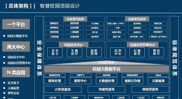 教育信息化发展趋势_智慧校园建设难点