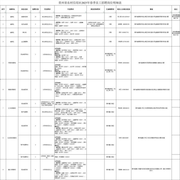 信用社发展前景怎么样_农村信用社未来趋势