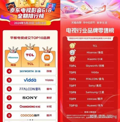 中国电视购物行业现状如何_电视购物还能赚钱吗