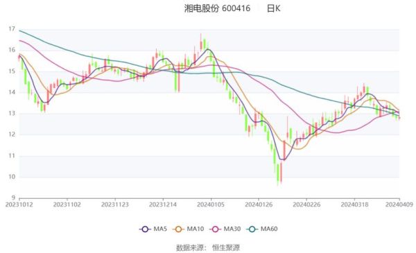 湘电前景怎么样_湘电股份未来增长点在哪