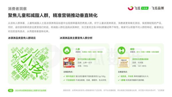 冰淇淋行业前景怎么样_2024年还能赚钱吗