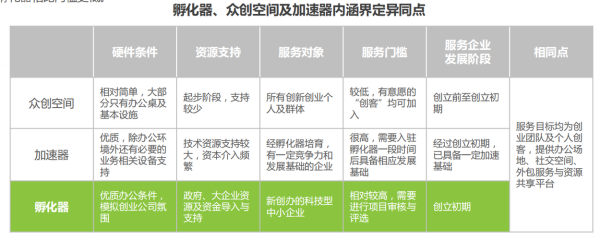 孵化器盈利模式有哪些_如何挑选靠谱孵化器