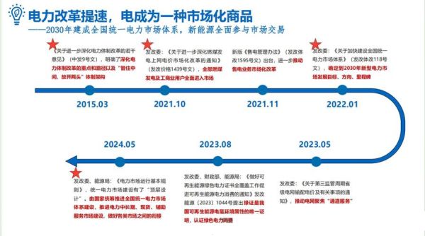 能源互联网三大趋势_如何影响未来电力市场