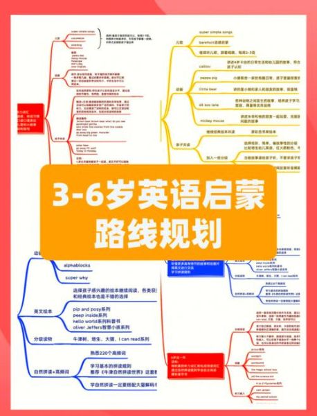 少儿英语启蒙几岁开始_如何系统规划