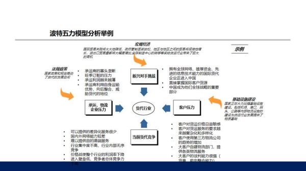 互联网五力竞争分析模型是什么_如何运用五力模型做SEO竞争策略