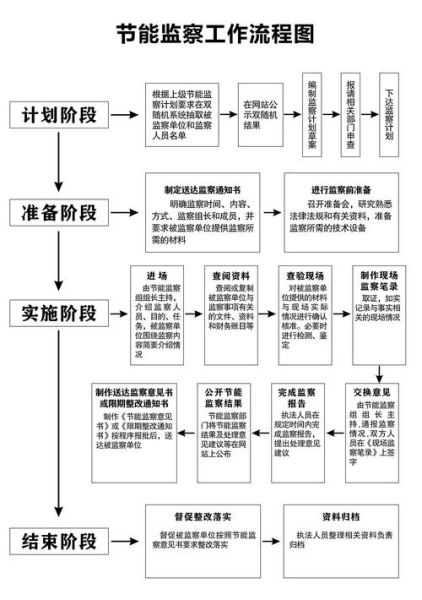 节能工程科技有限公司哪家好_节能改造流程怎么走