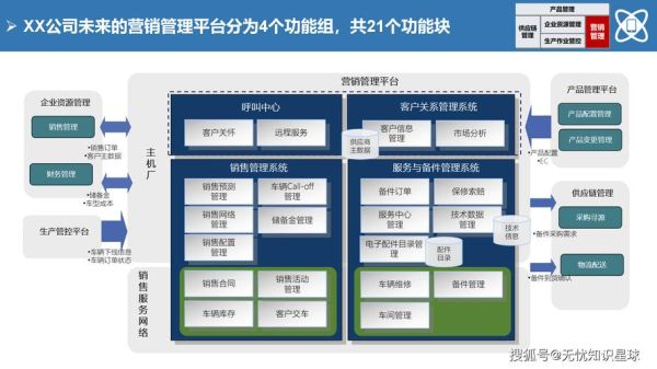 互联网战略规划部门职责_如何制定三年路线图