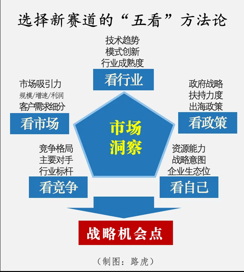 中国行业分析_未来五年哪些赛道最赚钱