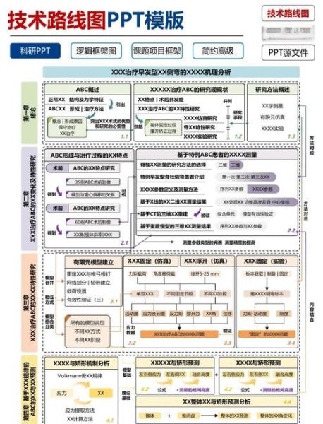 互联网战略规划部门职责_如何制定三年路线图