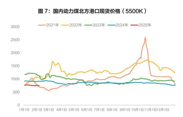 煤炭价格走势_煤炭行业未来前景
