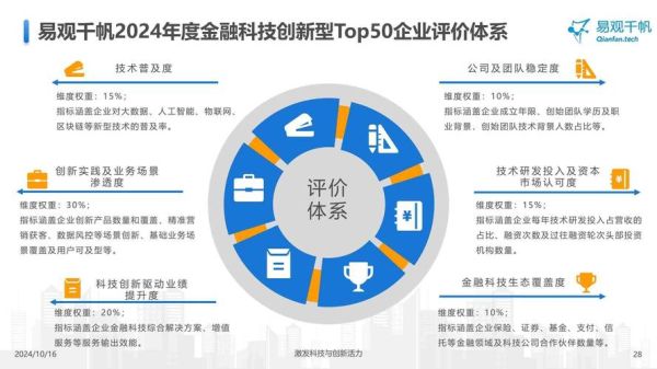 2024年金融行业前景怎么样_金融科技如何影响传统银行