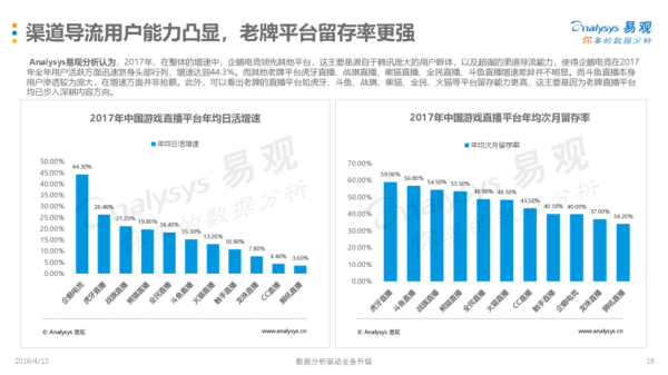 2017游戏行业趋势_手游市场增长